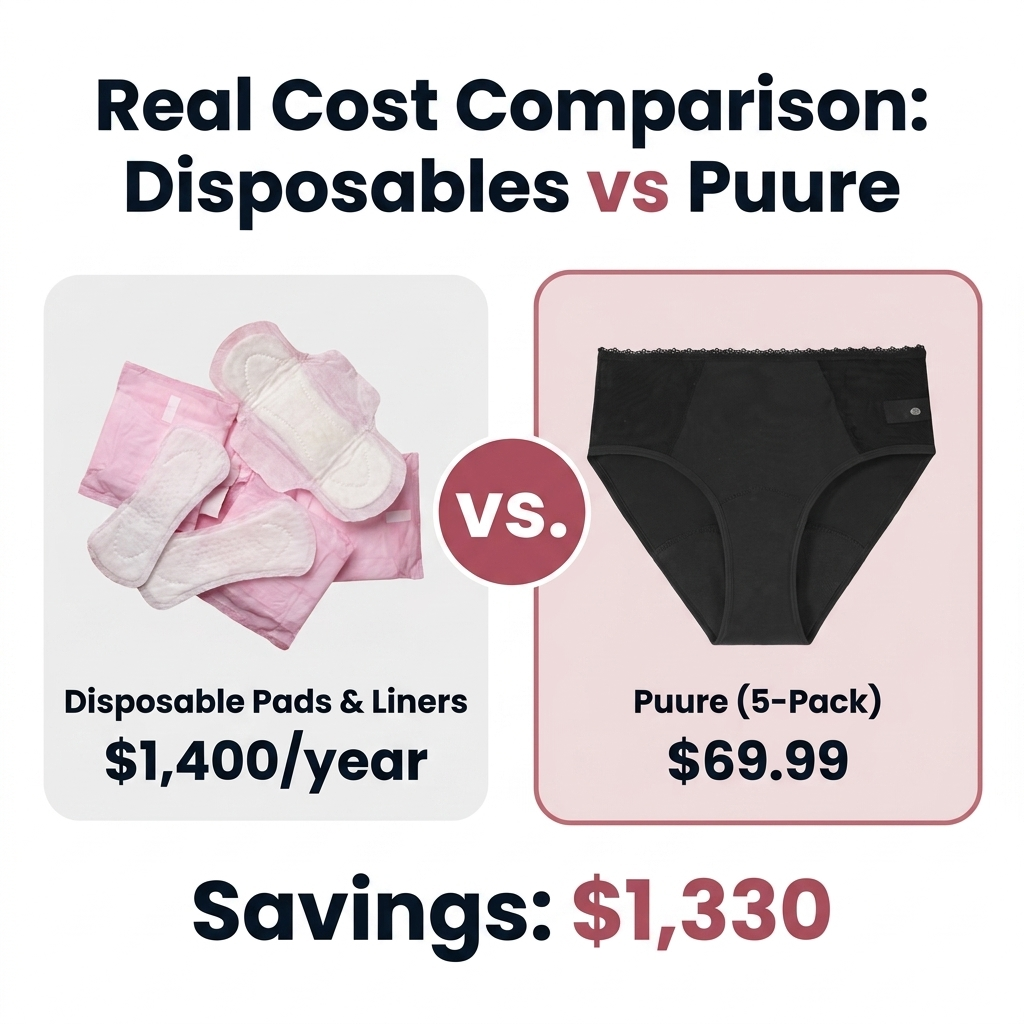 Puure Hemp Leakproof Underwear